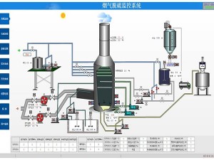 脫硫DCS控制系統(tǒng)