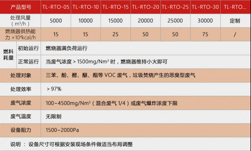 VOCs廢氣處理--蓄熱式熱力燃燒RTO1684.jpg