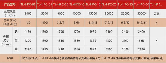 VOCs廢氣處理--光氧催化法1133.jpg