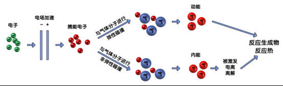 VOCs廢氣處理--低溫等離子300.jpg