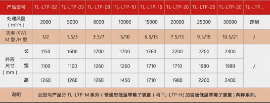 VOCs廢氣處理--低溫等離子1246.jpg